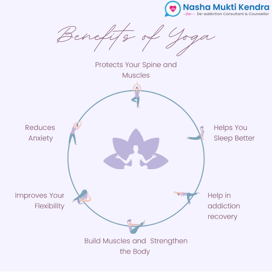 Yoga_nasha_mukti